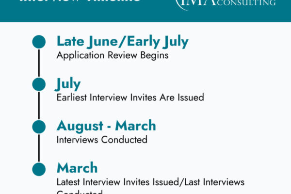 Medical School Interview Invites 2025