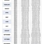 How Many Weeks in a Year 2025