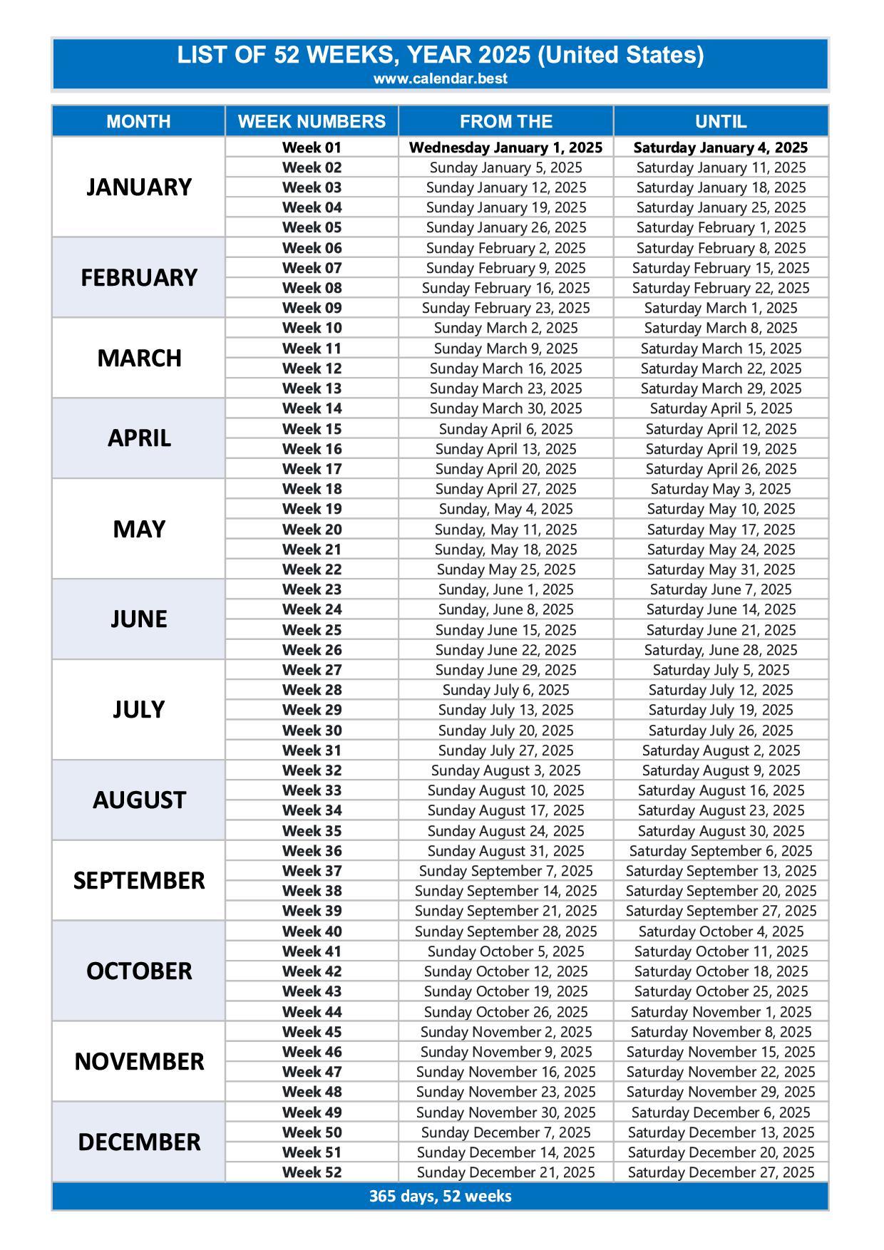 How Many Weeks in a Year 2025