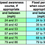 How Often Can You Do a Speed Awareness Course Uk