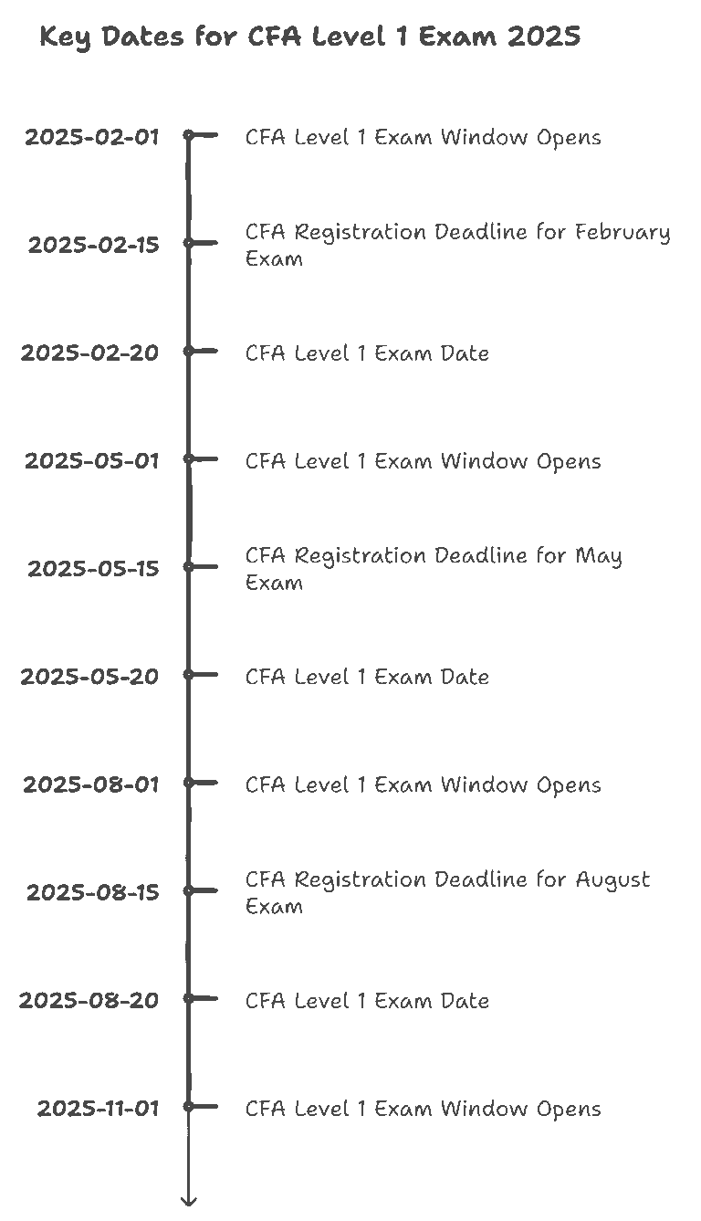 When are A Level Exams 2025? Key Dates & Prep Tips