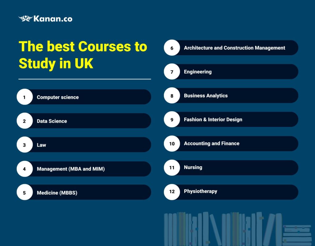 Which Courses are in Demand in Uk