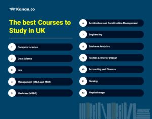 Which Courses are in Demand in Uk