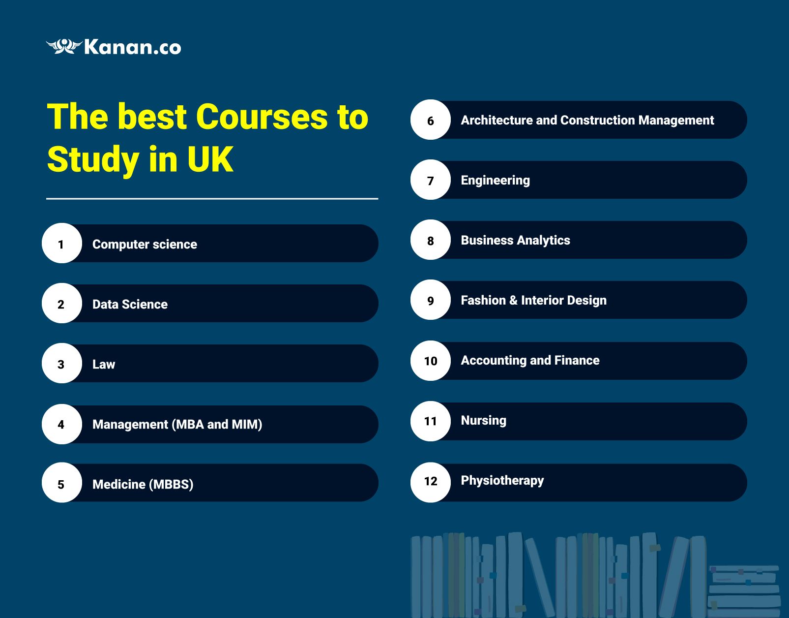Which Courses are in Demand in Uk